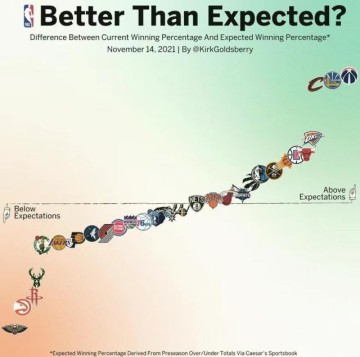 AG体育官网-【现场】老鹰开季低迷未达预期 吹扬一战唤醒全队？